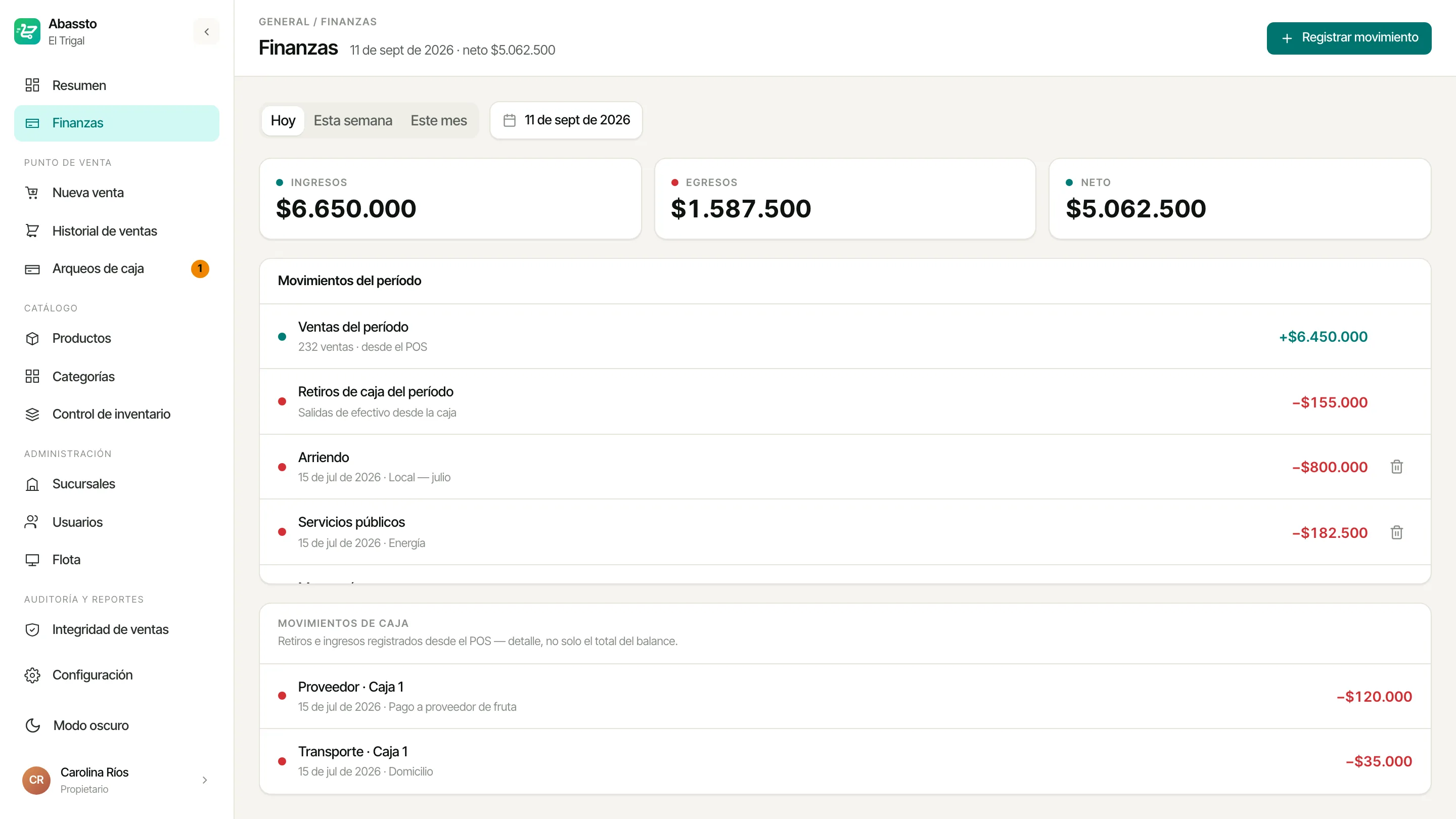 Finanzas en el portal de Abassto: ingresos de $6.650.000, egresos de $1.587.500 y neto de $5.062.500.