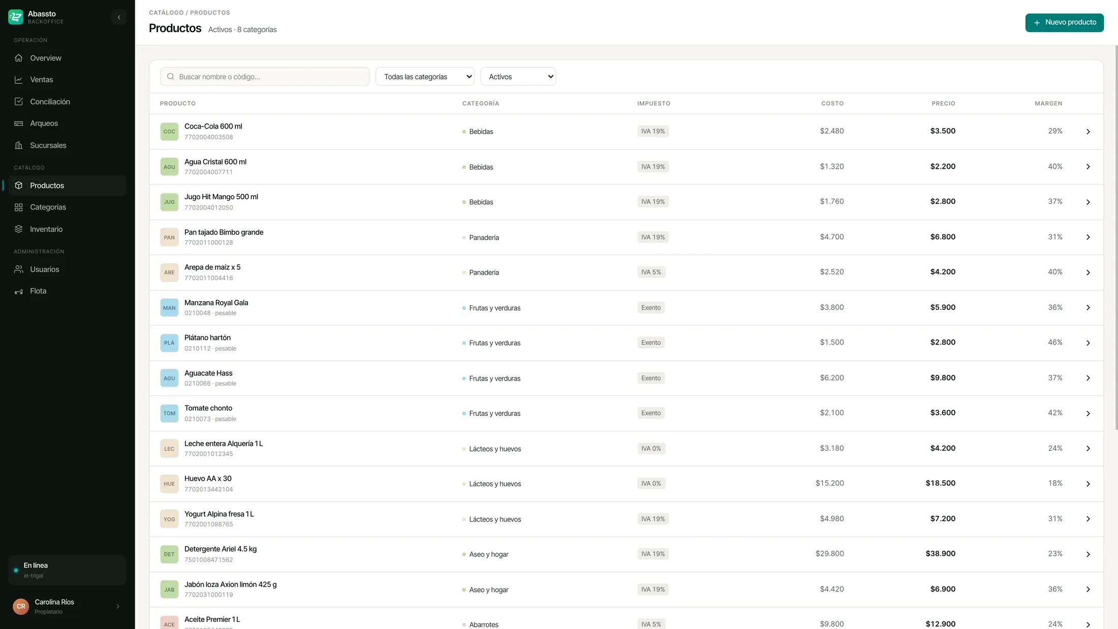 Catálogo de productos del backoffice de Abassto: categoría, impuesto, costo, precio y margen por producto.